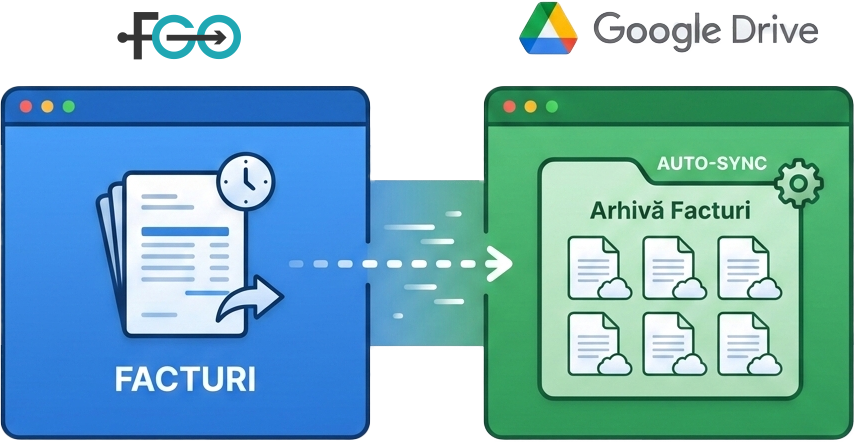 Arhivare automată facturi în Google Drive